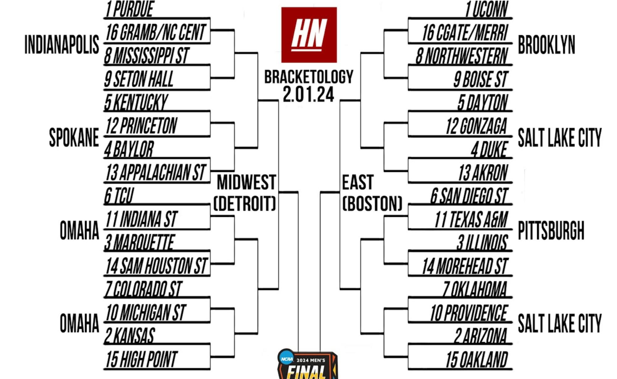 NCAA Men’s Basketball Tournament Bracketology Colin McMahon’s bracket