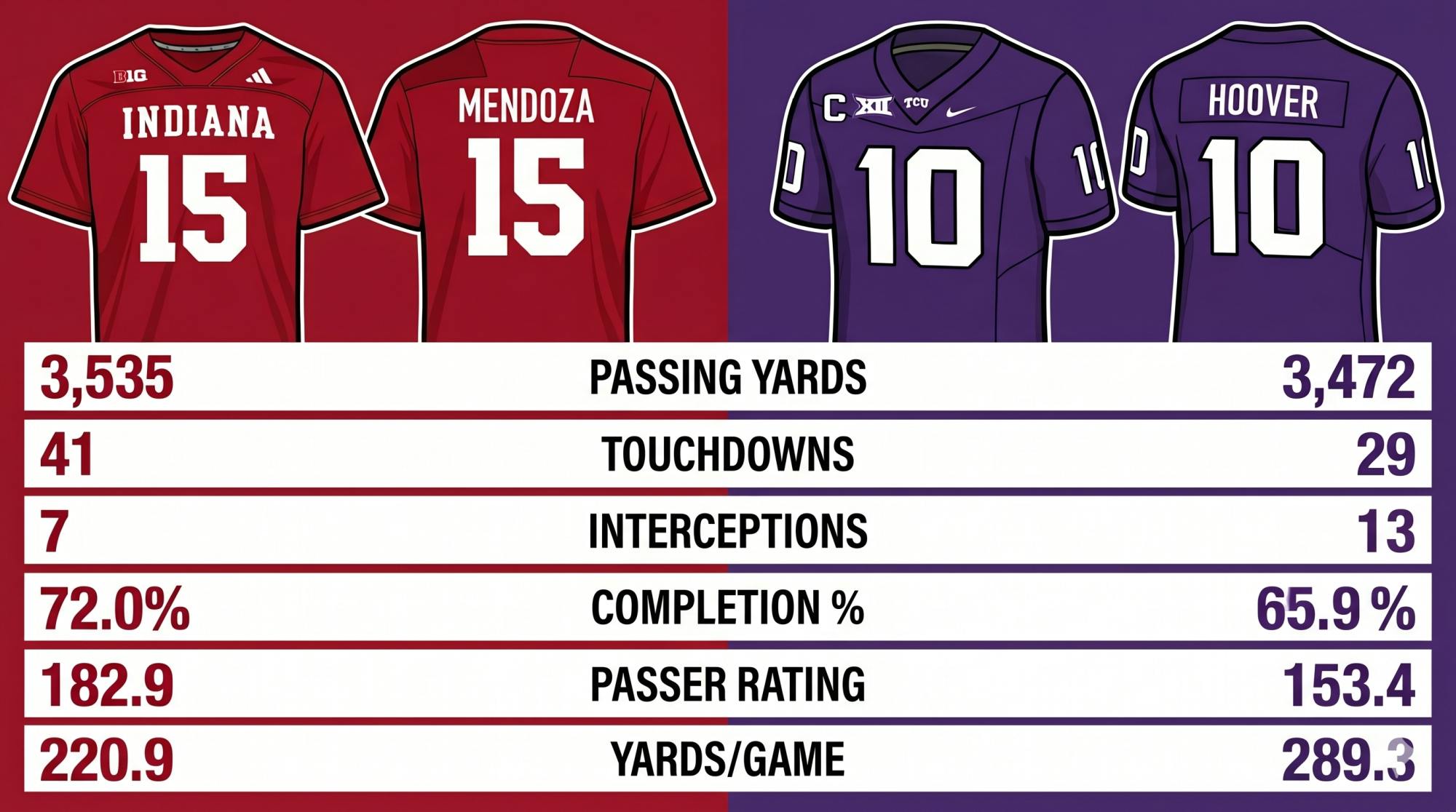 Mendoza Vs Hoover.png