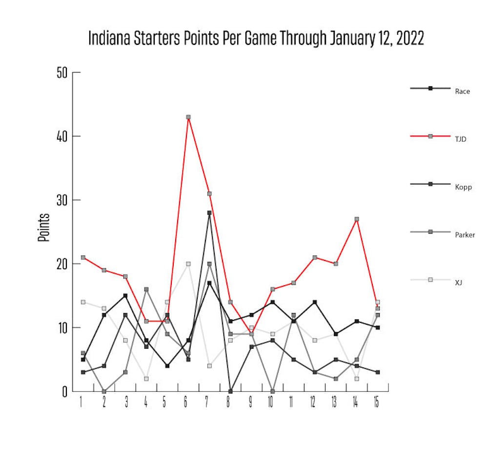 2_points-per-game