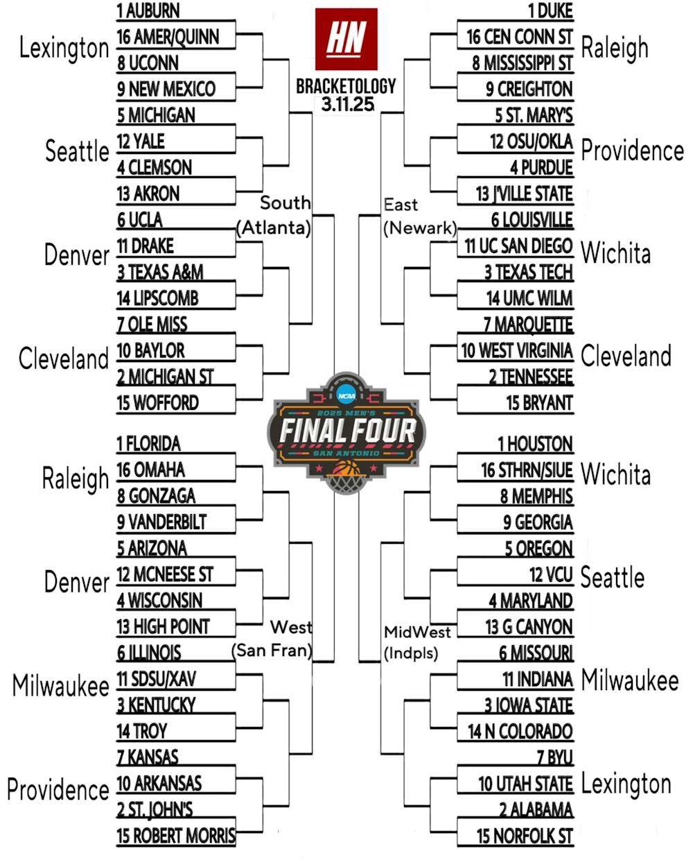 NCAA Men’s Basketball Tournament Bracketology: Colin McMahon’s bracket ...