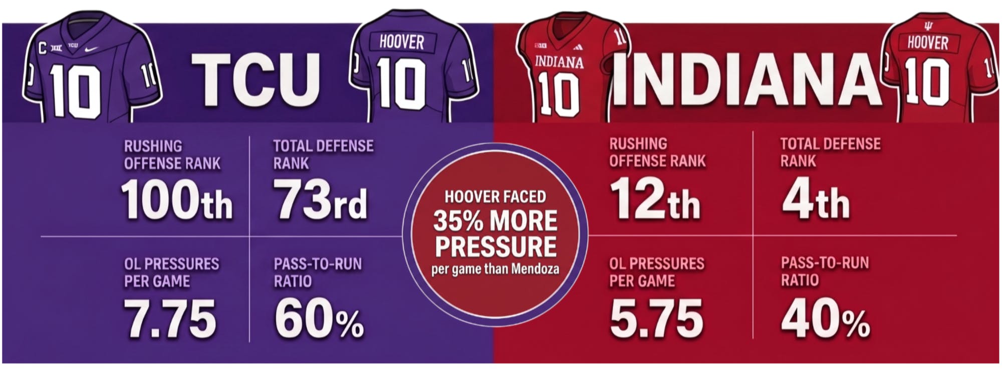 TCU vs Indiana.png