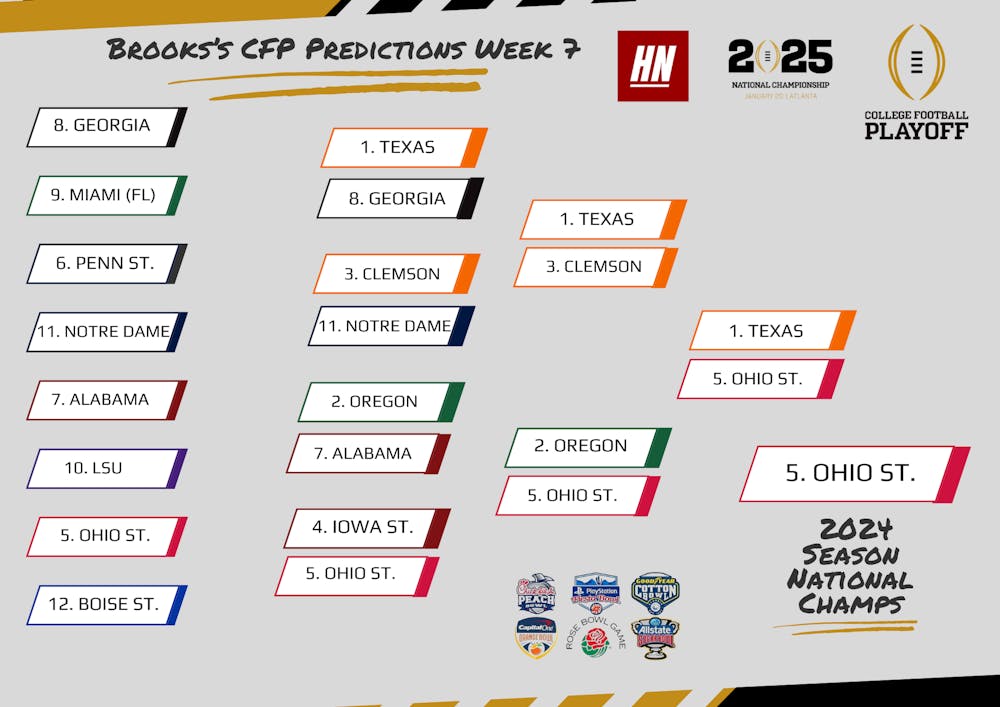 Brooks CFB Playoff Week Prediction 10-18.png