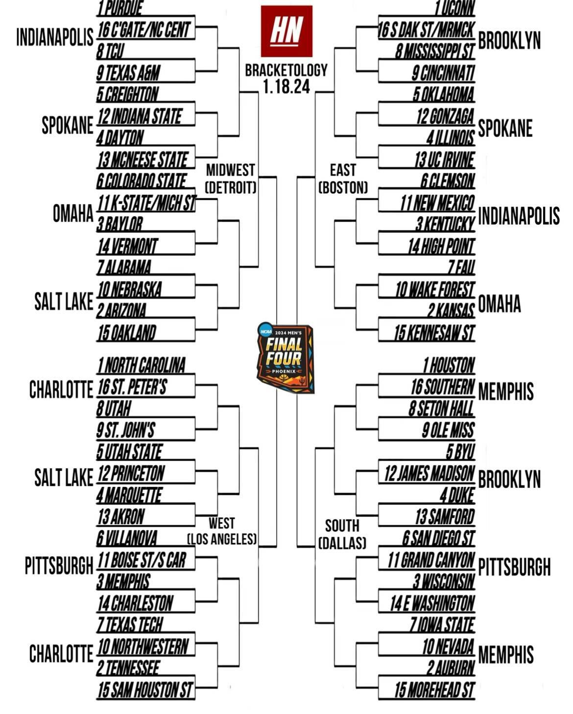 Ncaa deals tournament bracketology