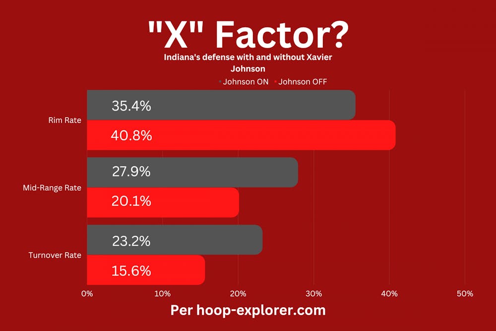 Xavier Johnson On-Off Graphic.png