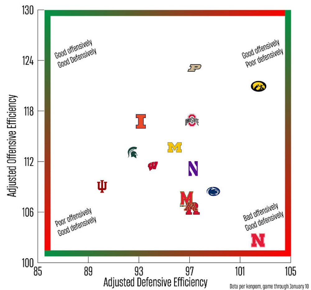 1_offensive_defensive-efficiency