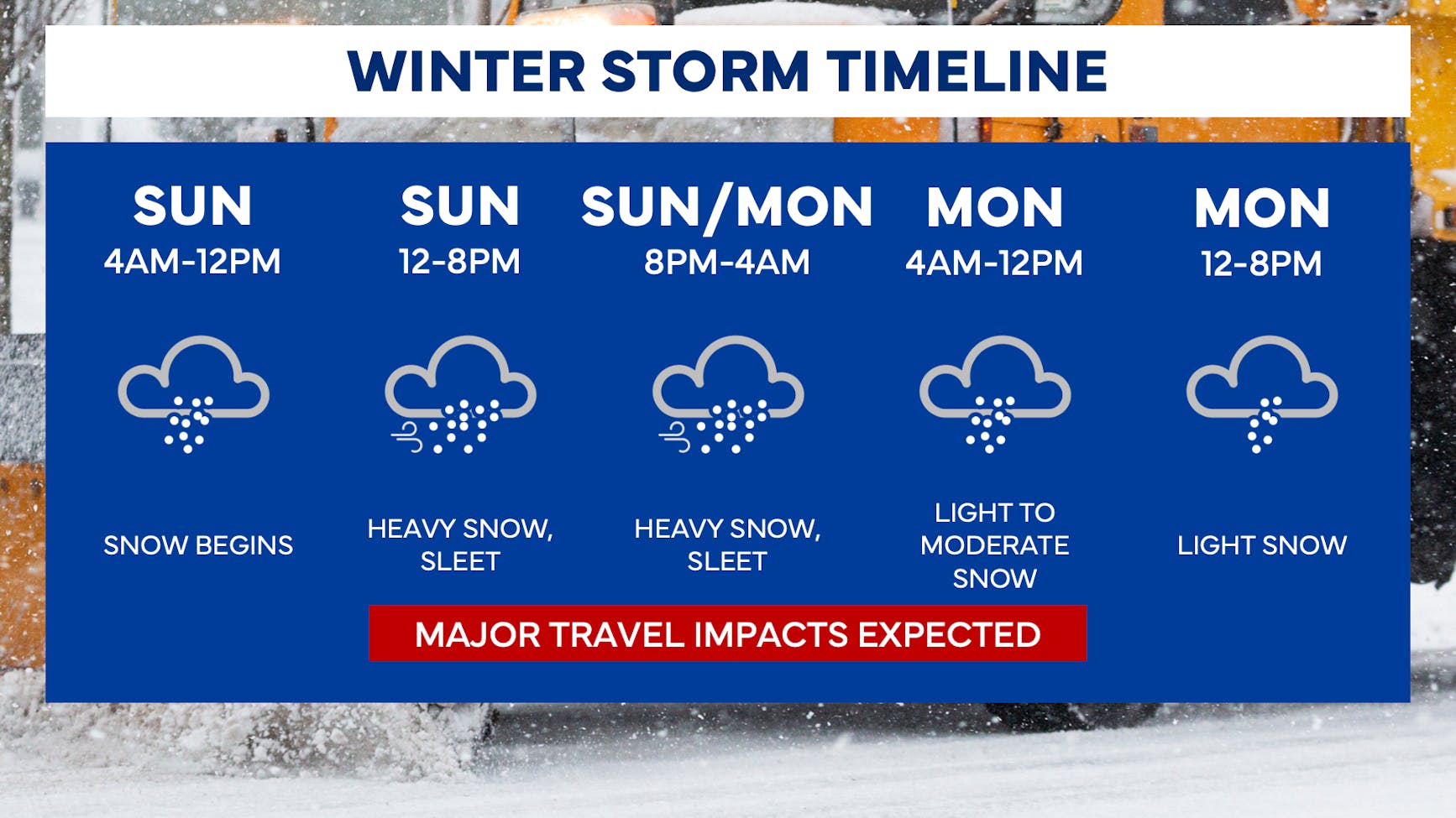 010325_Winter Storm Timing.png