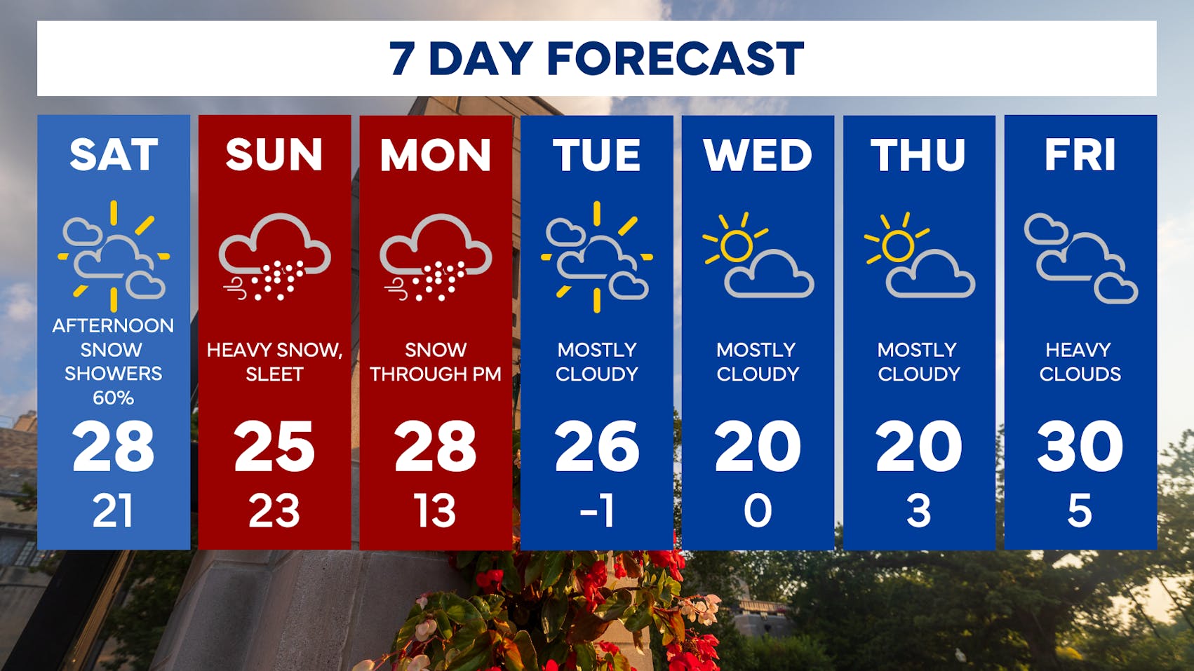 010325_7 Day Forecast.png