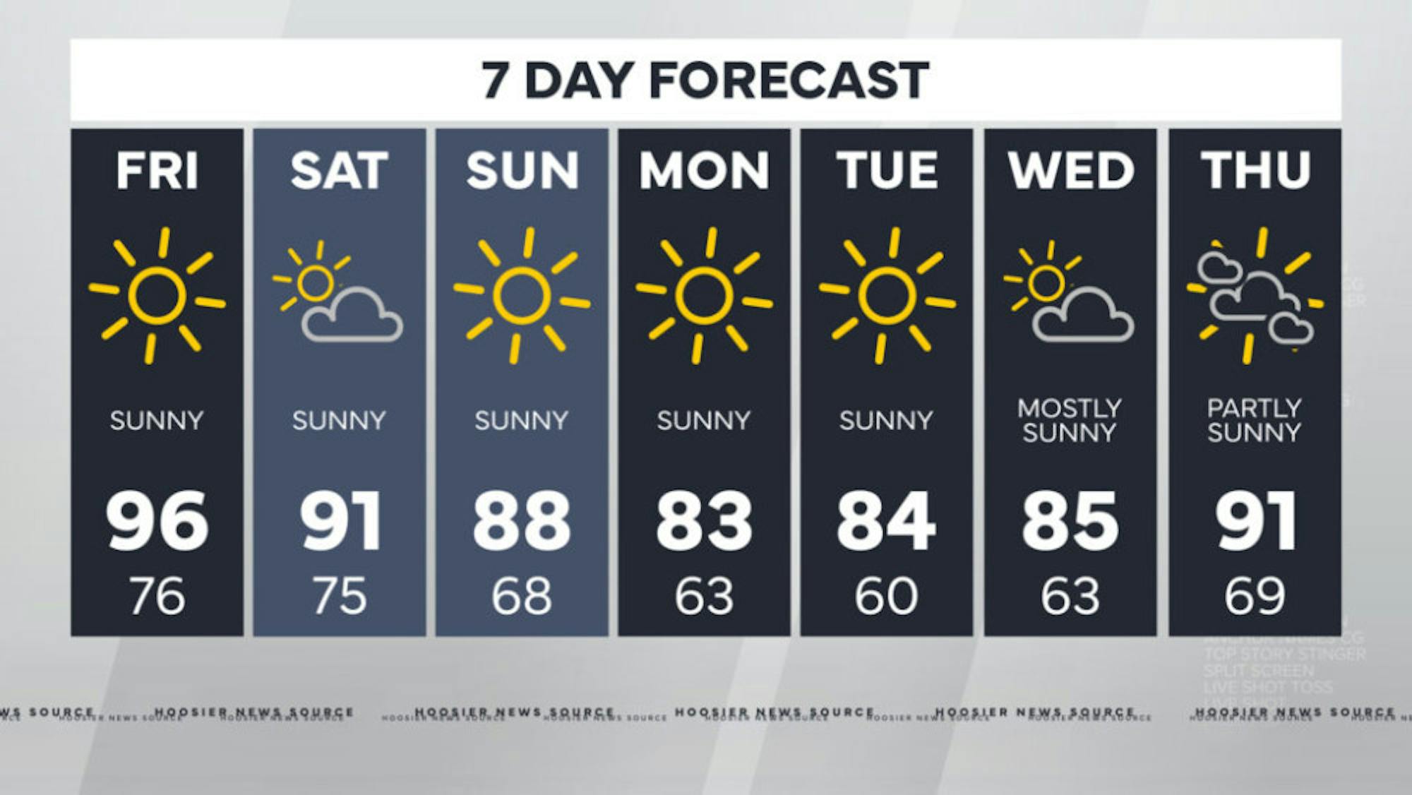 072723_7-Day-Forecast-1024x576