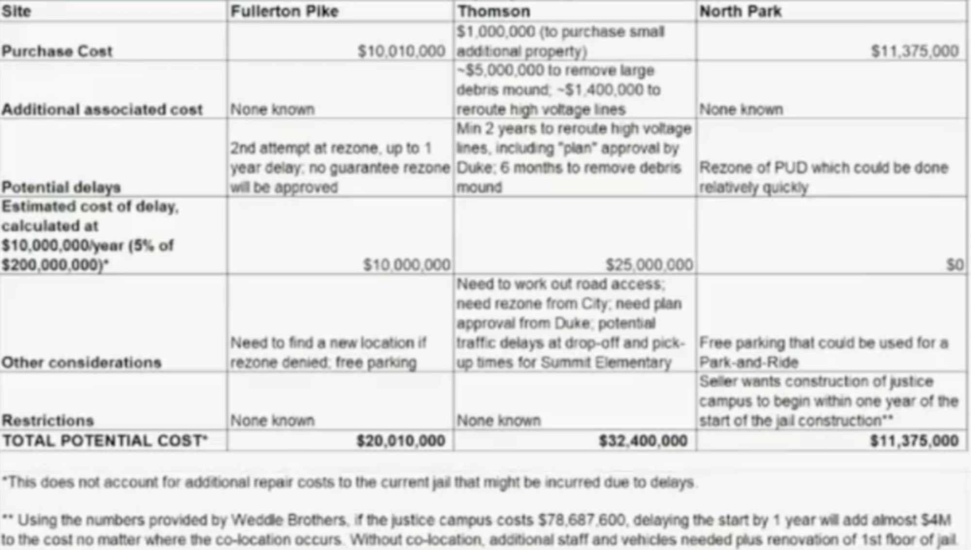 Monroe-County-Jail-Delay-Numbers-1024x580