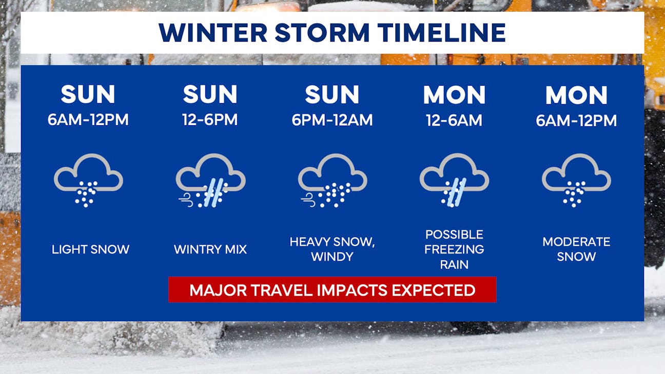 010425_Winter Storm Timeline.png