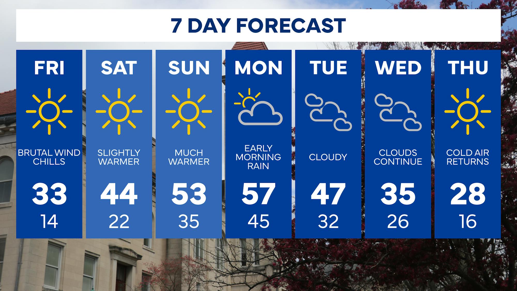 120524_7 Day Forecast.png