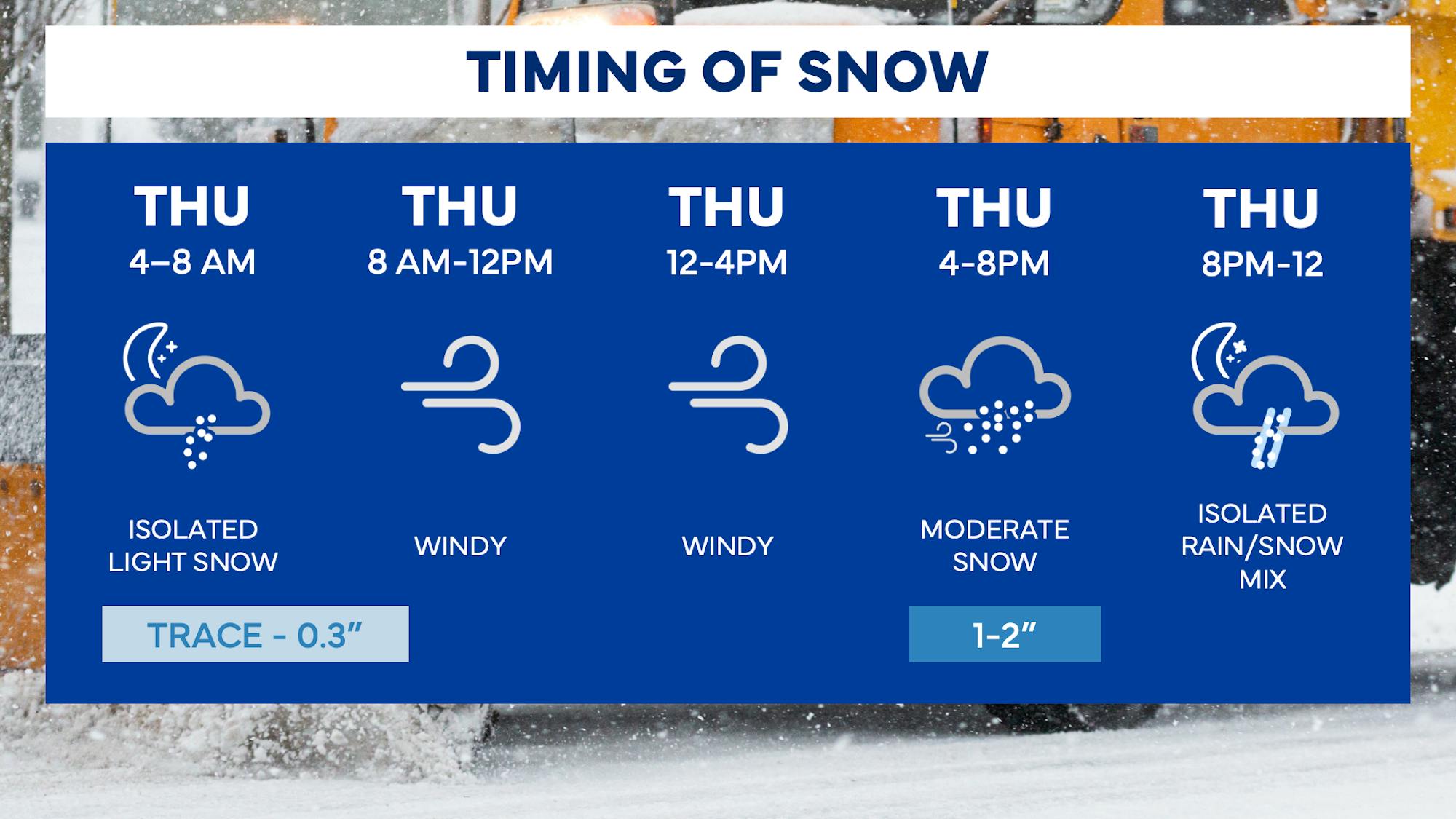 112024_Thursday Snow Timing.png