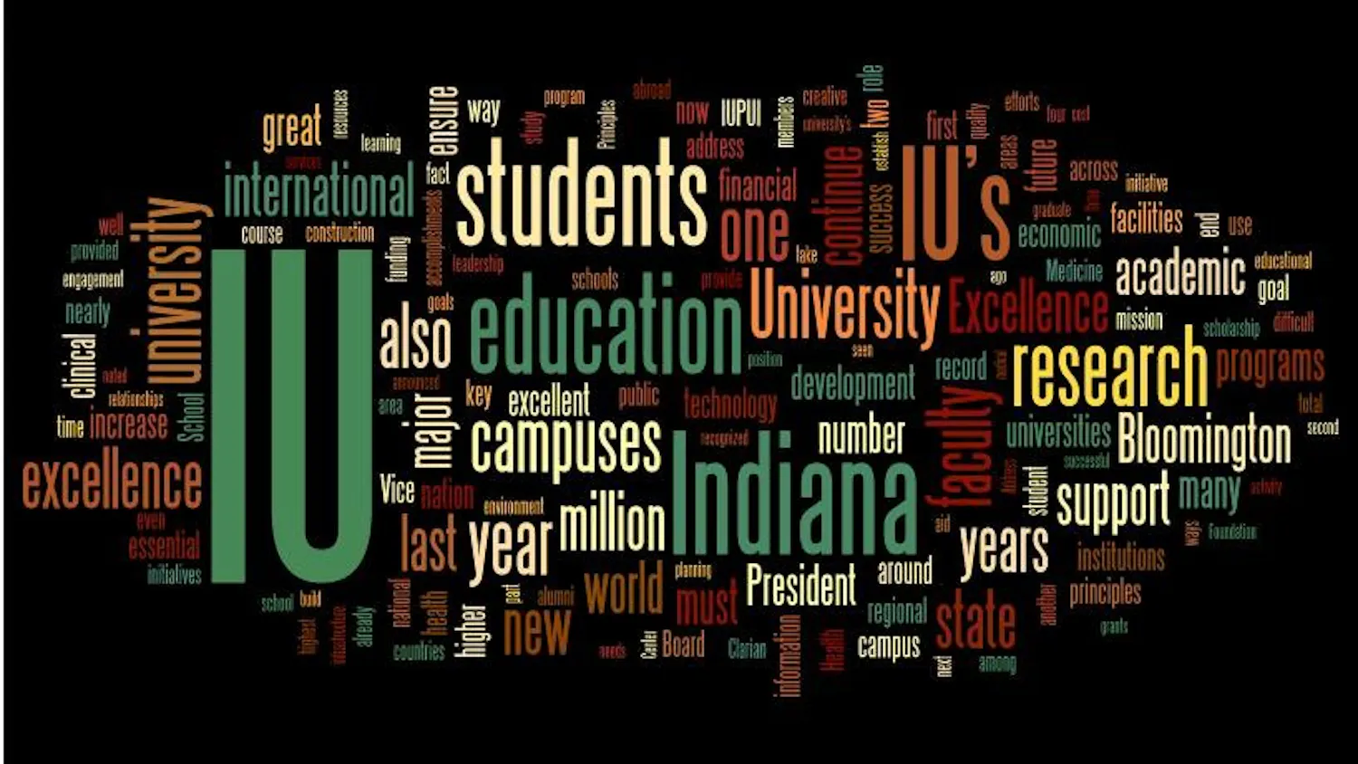 State of the University