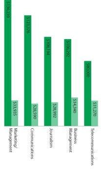 Indiana Daily Student