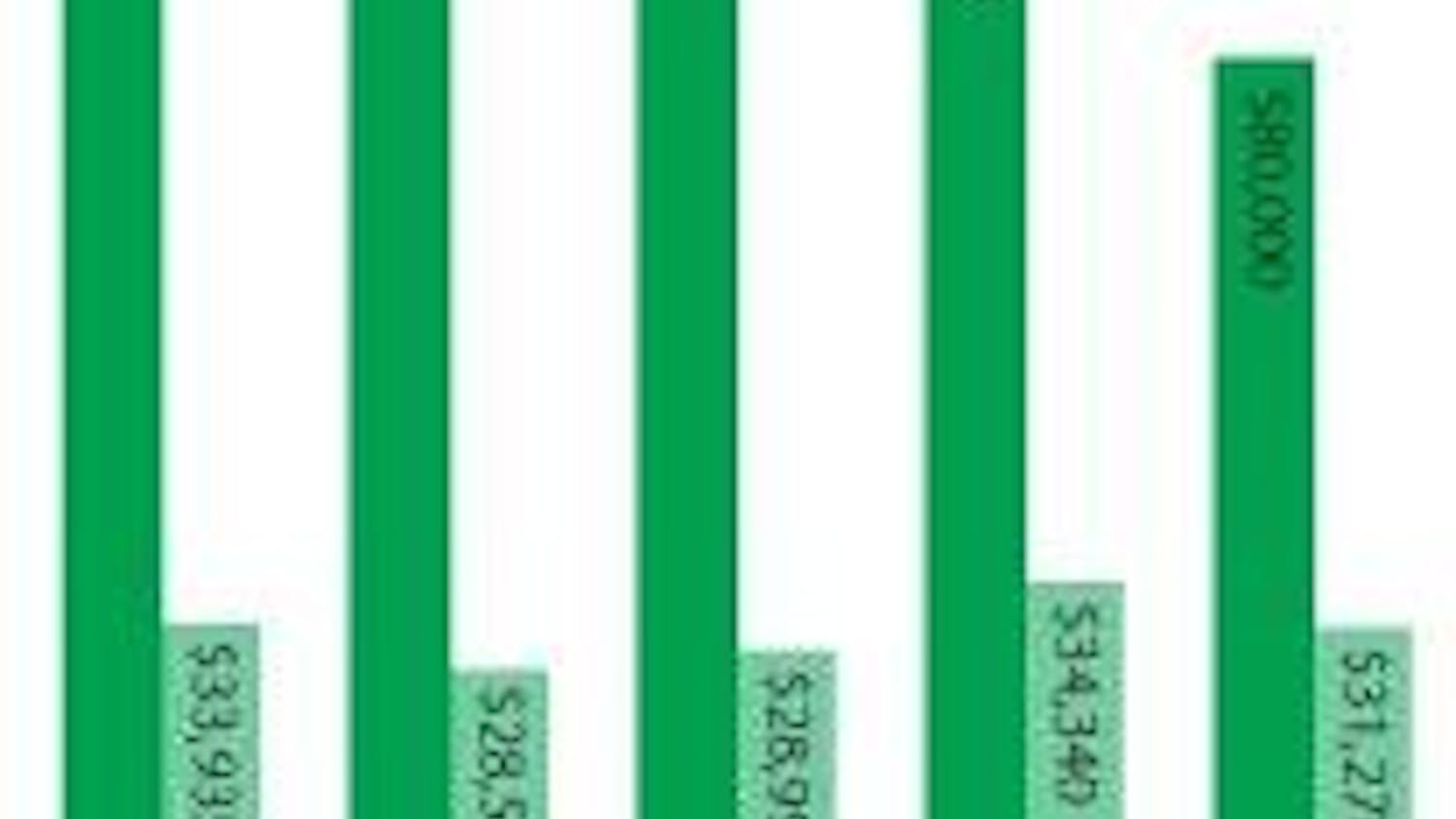 Indiana Daily Student