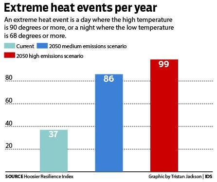Extreme heat events.jpg
