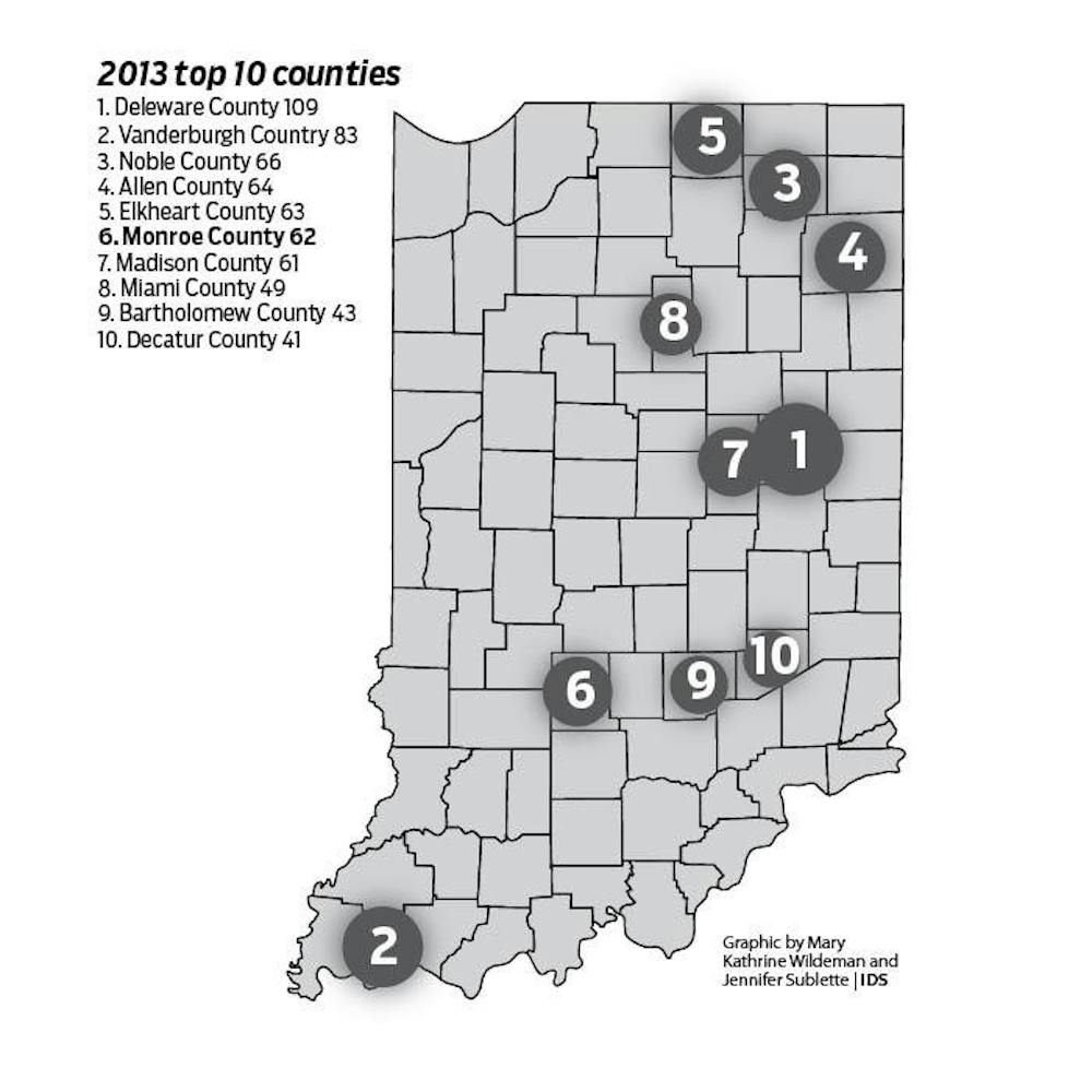 2013 top 10 counties 