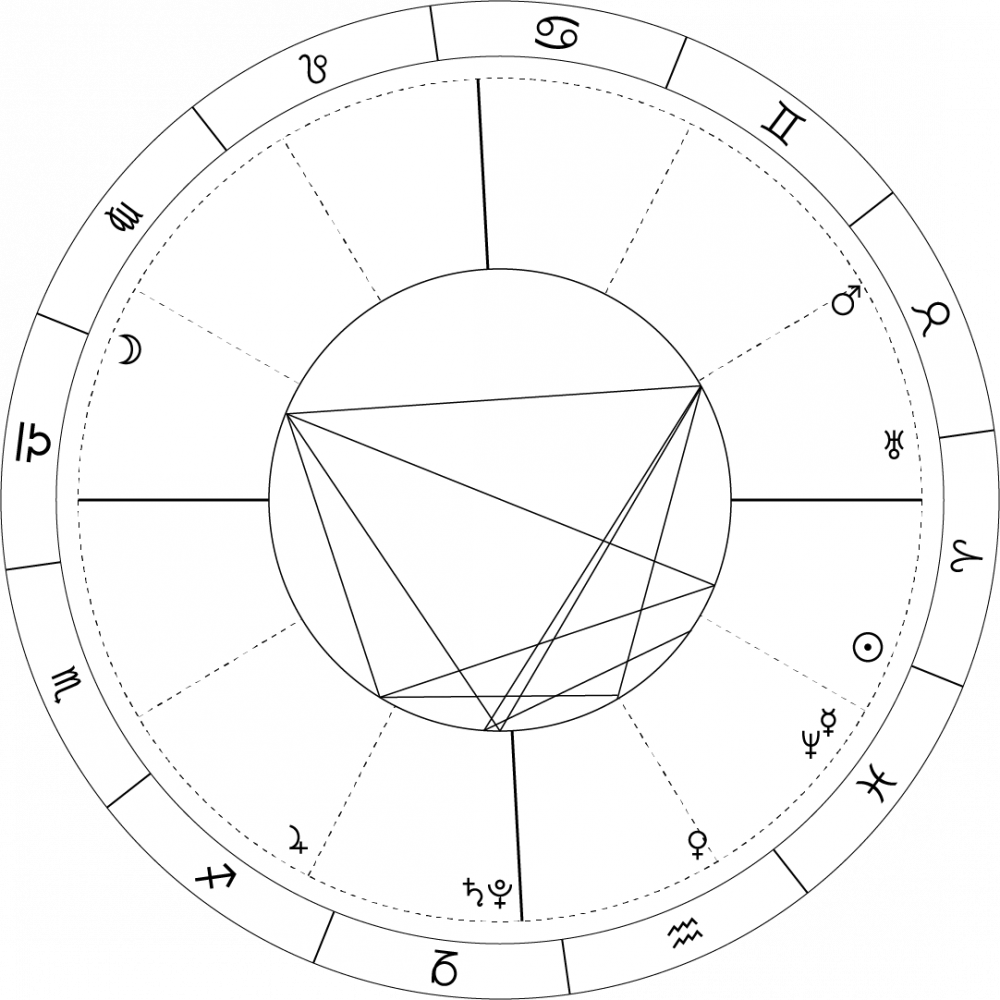 astrology chart degrees