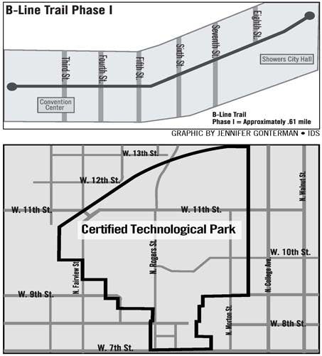 B-Line Trail: phase 1
Where: From Second Street north to the intersection of Rogers and Ninth streets – a .61-mile segment.

What: An urban recreation trail that will run through the downtown of Bloomington. It will be a recreational trail for runners, walkers, bikers and Rollerbladers. There will be plaza areas for farmers markets, as well as potential new businesses. 

Construction: The entire .61-mile stretch of Phase 1

When: Slated to be begin and end in 2008 

Funding: Phase 1 is waiting on final approval from the Indiana Department of Transportation. Eighty percent of the fundi