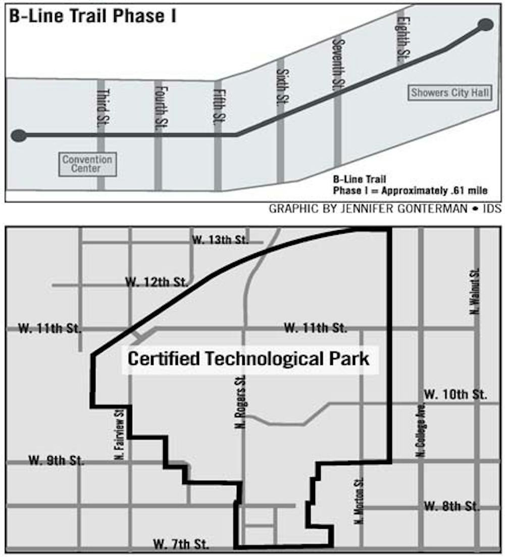 B-Line Trail: phase 1
Where: From Second Street north to the intersection of Rogers and Ninth streets – a .61-mile segment.

What: An urban recreation trail that will run through the downtown of Bloomington. It will be a recreational trail for runners, walkers, bikers and Rollerbladers. There will be plaza areas for farmers markets, as well as potential new businesses. 

Construction: The entire .61-mile stretch of Phase 1

When: Slated to be begin and end in 2008 

Funding: Phase 1 is waiting on final approval from the Indiana Department of Transportation. Eighty percent of the fundi