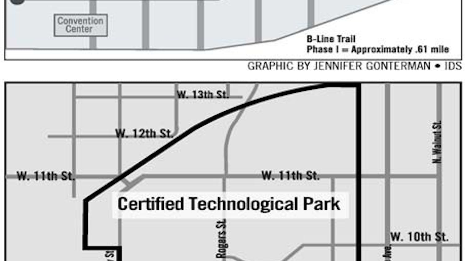 B-Line Trail: phase 1
Where: From Second Street north to the intersection of Rogers and Ninth streets – a .61-mile segment.
What: An urban recreation trail that will run through the downtown of Bloomington. It will be a recreational trail for runners, walkers, bikers and Rollerbladers. There will be plaza areas for farmers markets, as well as potential new businesses.
Construction: The entire .61-mile stretch of Phase 1
When: Slated to be begin and end in 2008
Funding: Phase 1 is waiting on final approval from the Indiana Department of Transportation. Eighty percent of the fundi