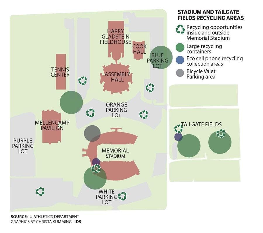 Stadium and tailgate fields recycling areas