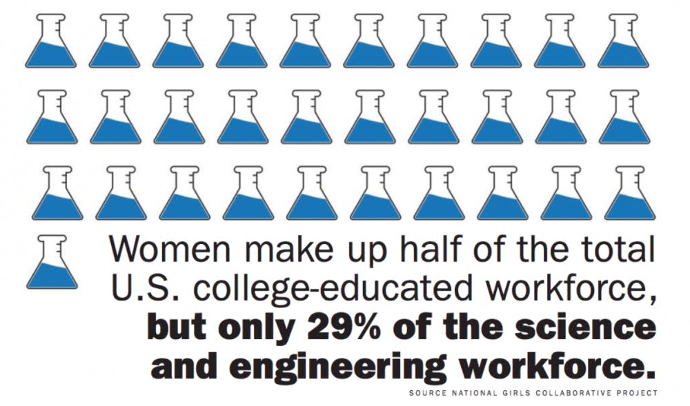 Graphic by Lauren McNeeley