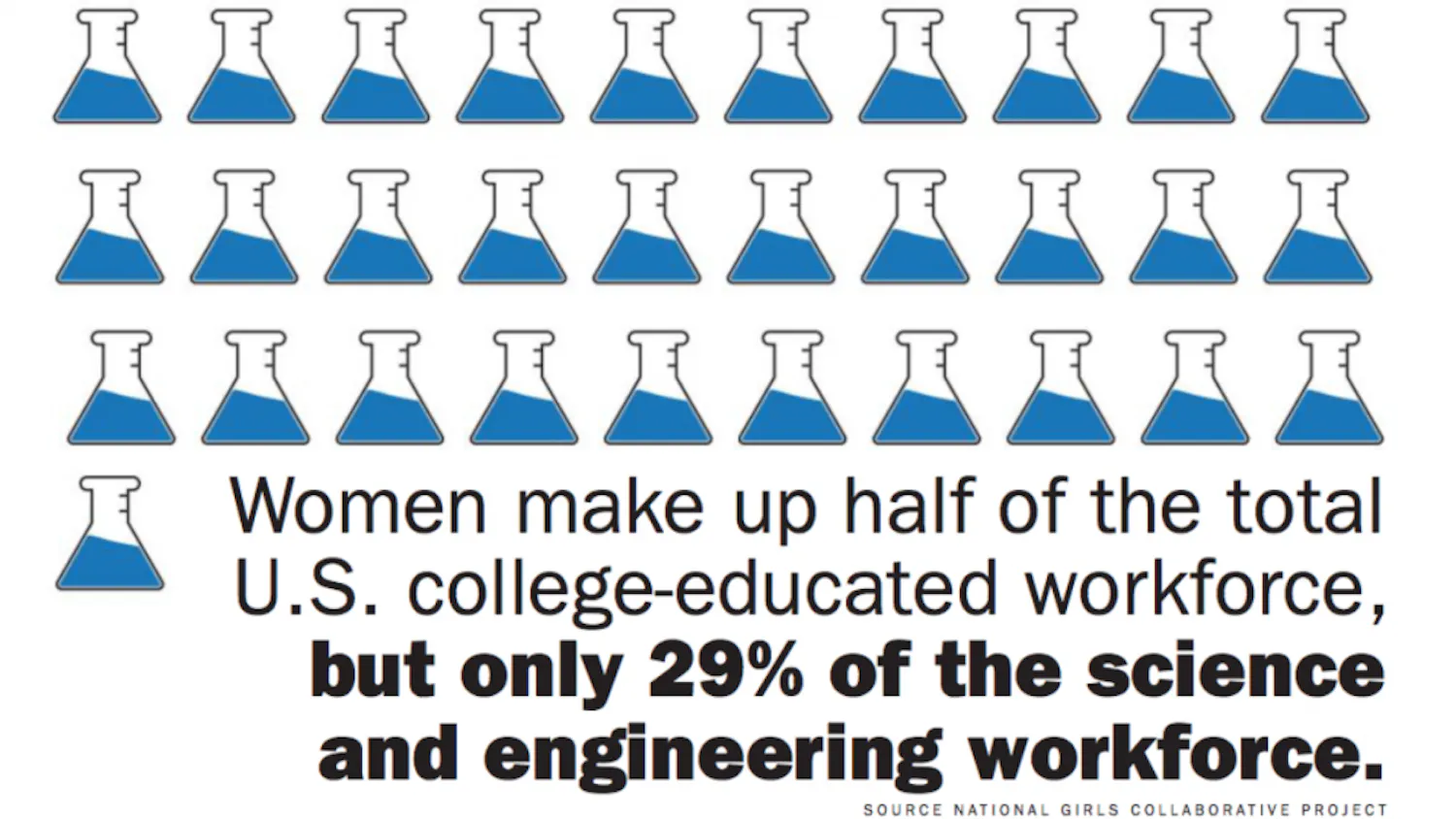 Graphic by Lauren McNeeley