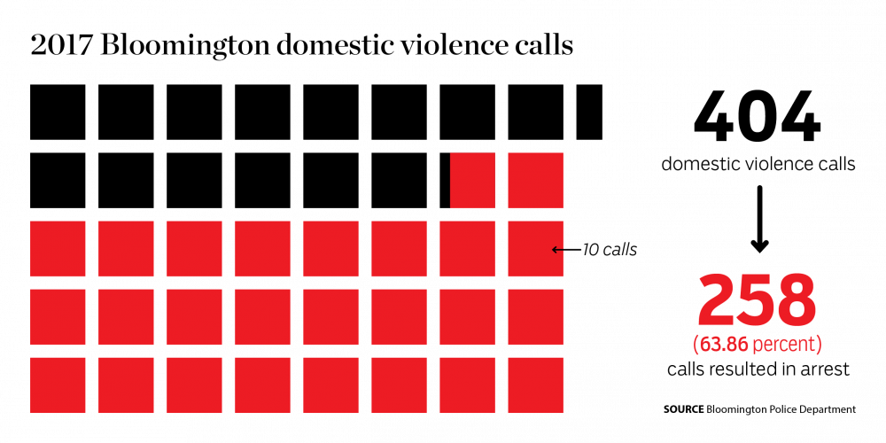 Domestic violence stats.png