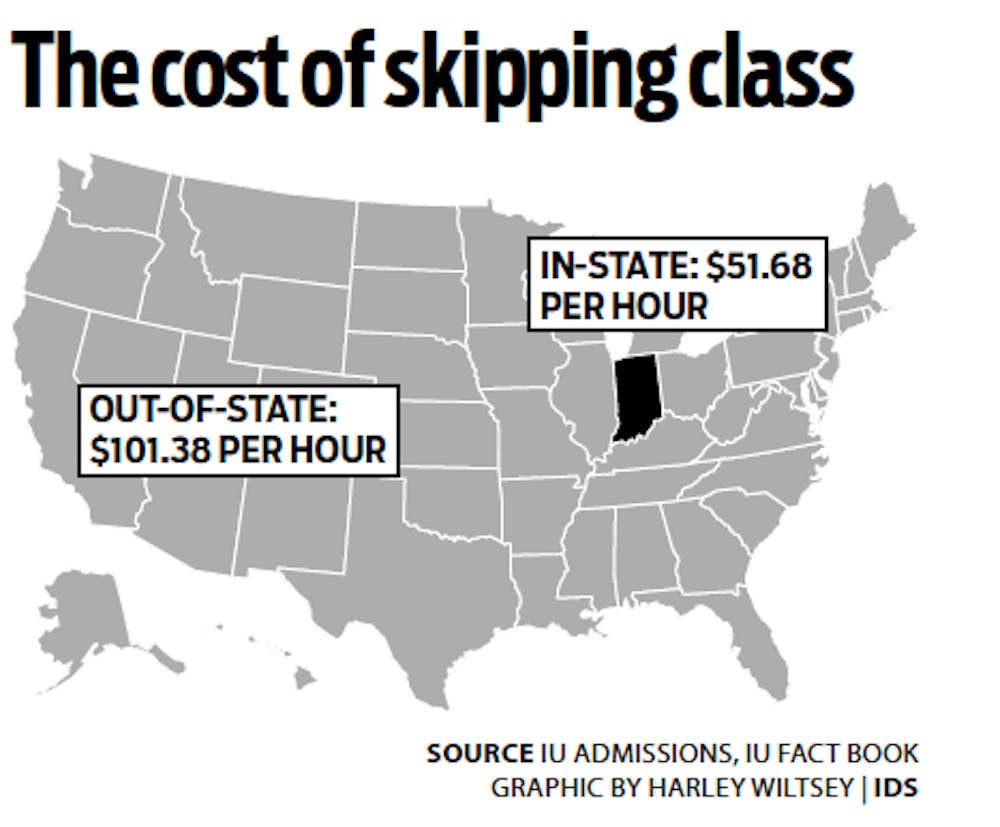 The cost of skipping class