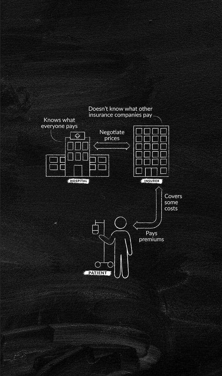 invselfpay102521-graphic-mobile-04
