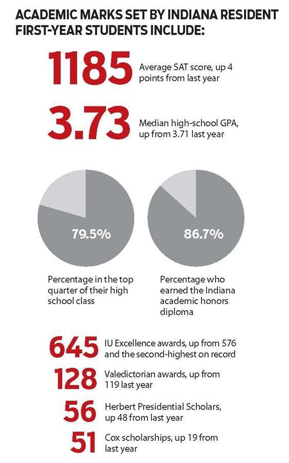 Freshmen graph 2