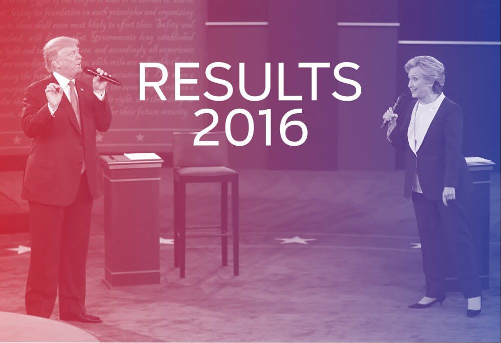 results