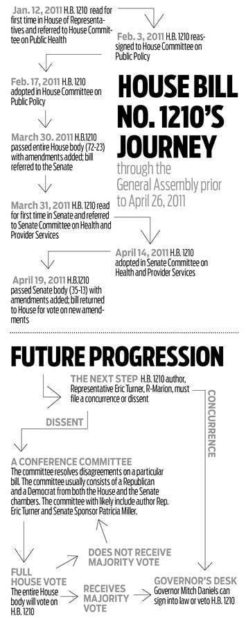 Planned Parenthood Bill Journey