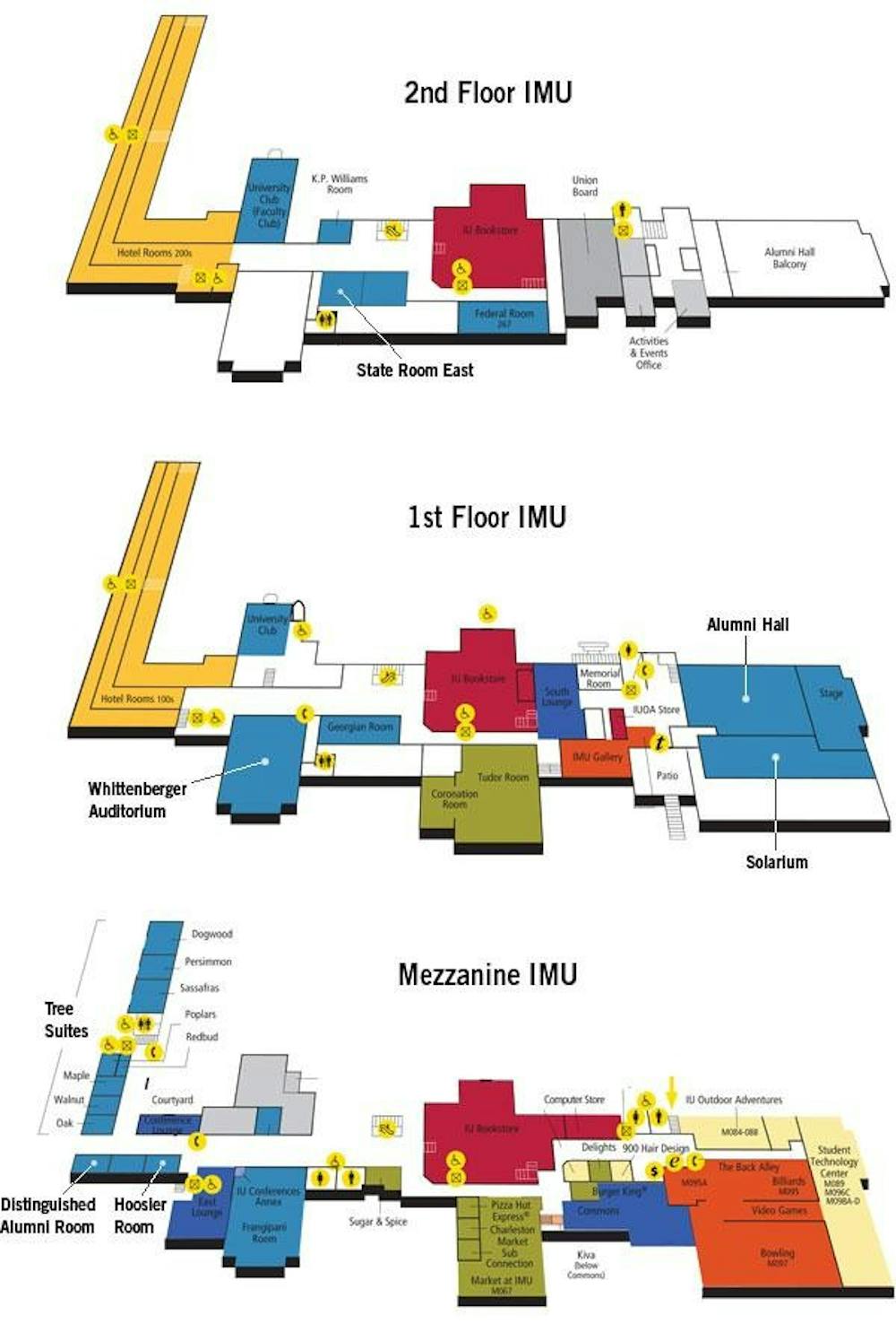 Inside the IMU