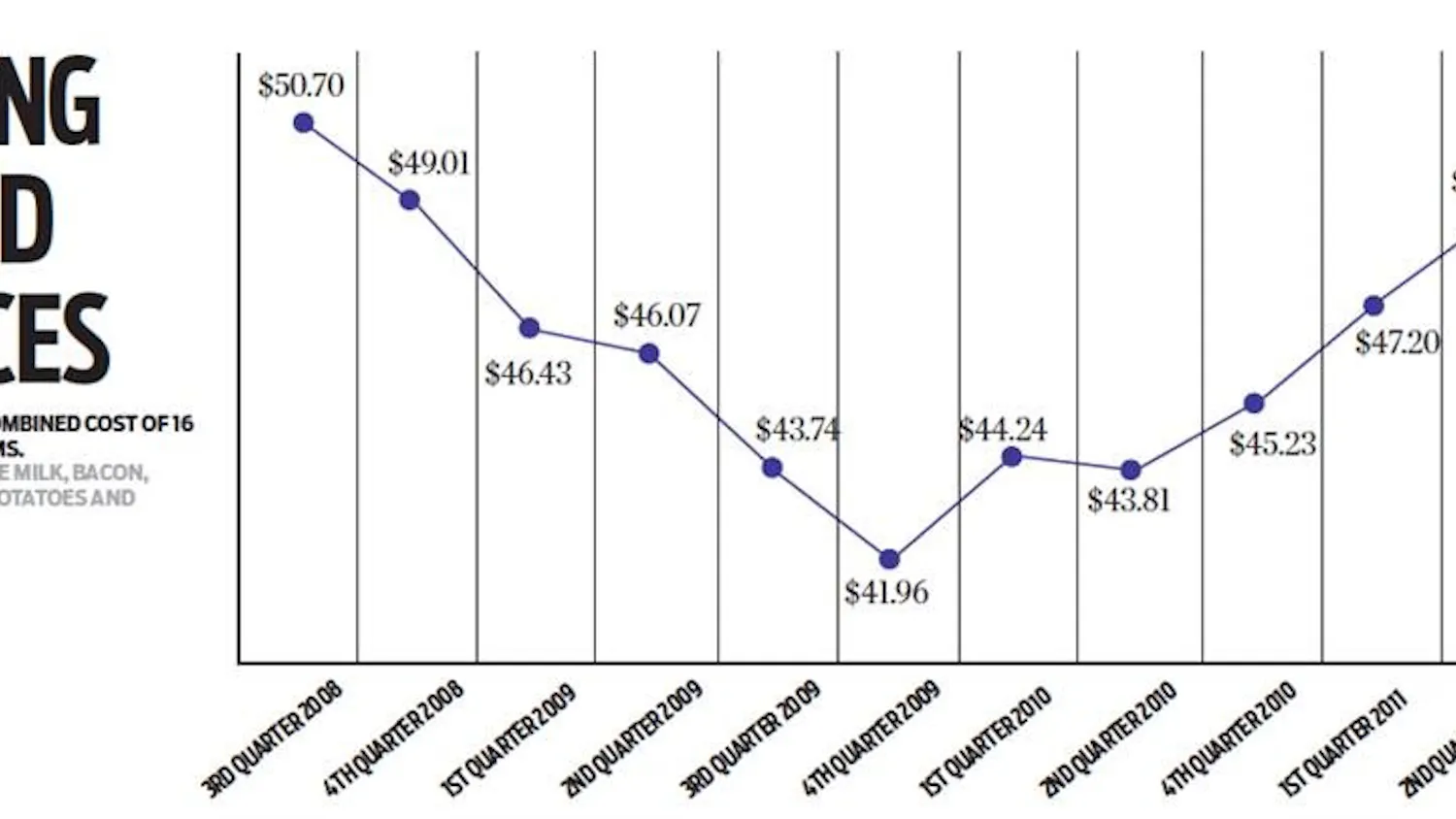 Rising Food Prices