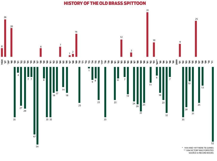 History of the Old Brass Spittoon