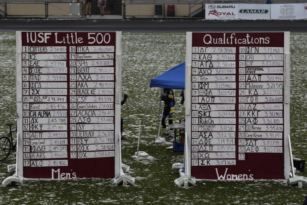 <p>The Cutters breaks away at the top of the men’s board with a time of 2:34.973, while Delta Gamma topped the women’s board with a time of 2:51.359. The Little 500 Qualifications took place Saturday at Bill Armstrong Stadium.&nbsp;</p>