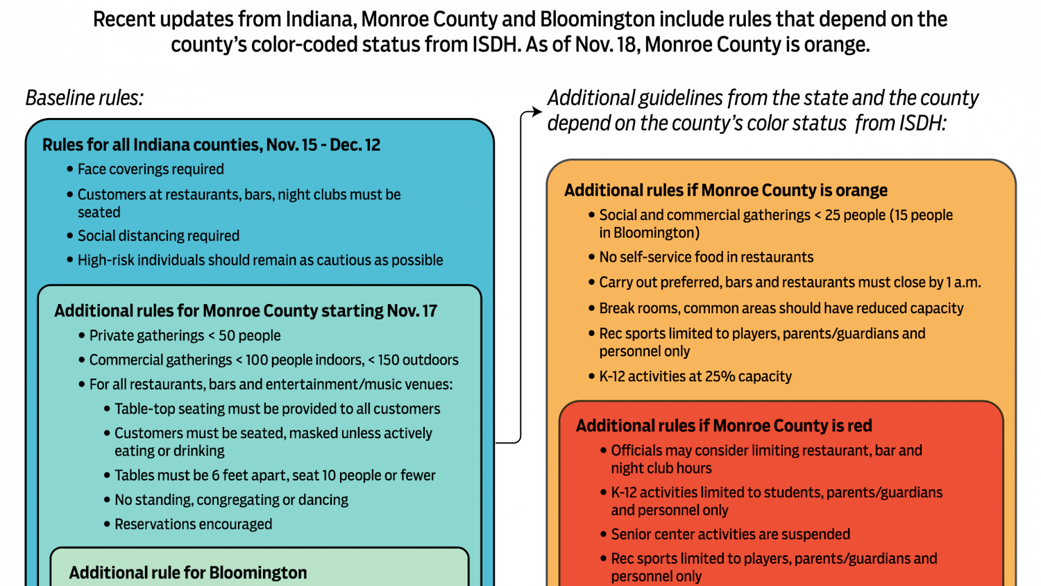 camocoguidelines111820