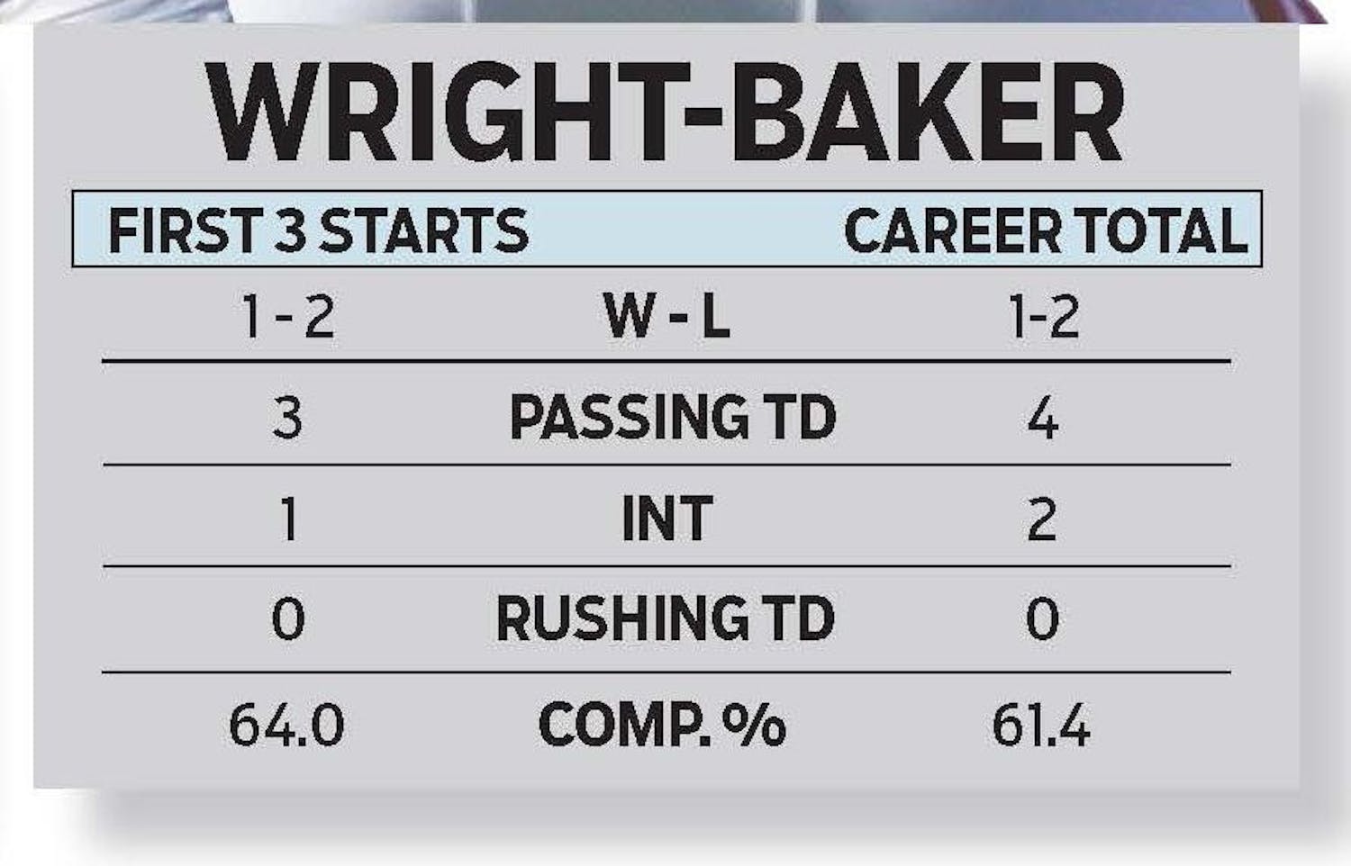 Wright-Baker