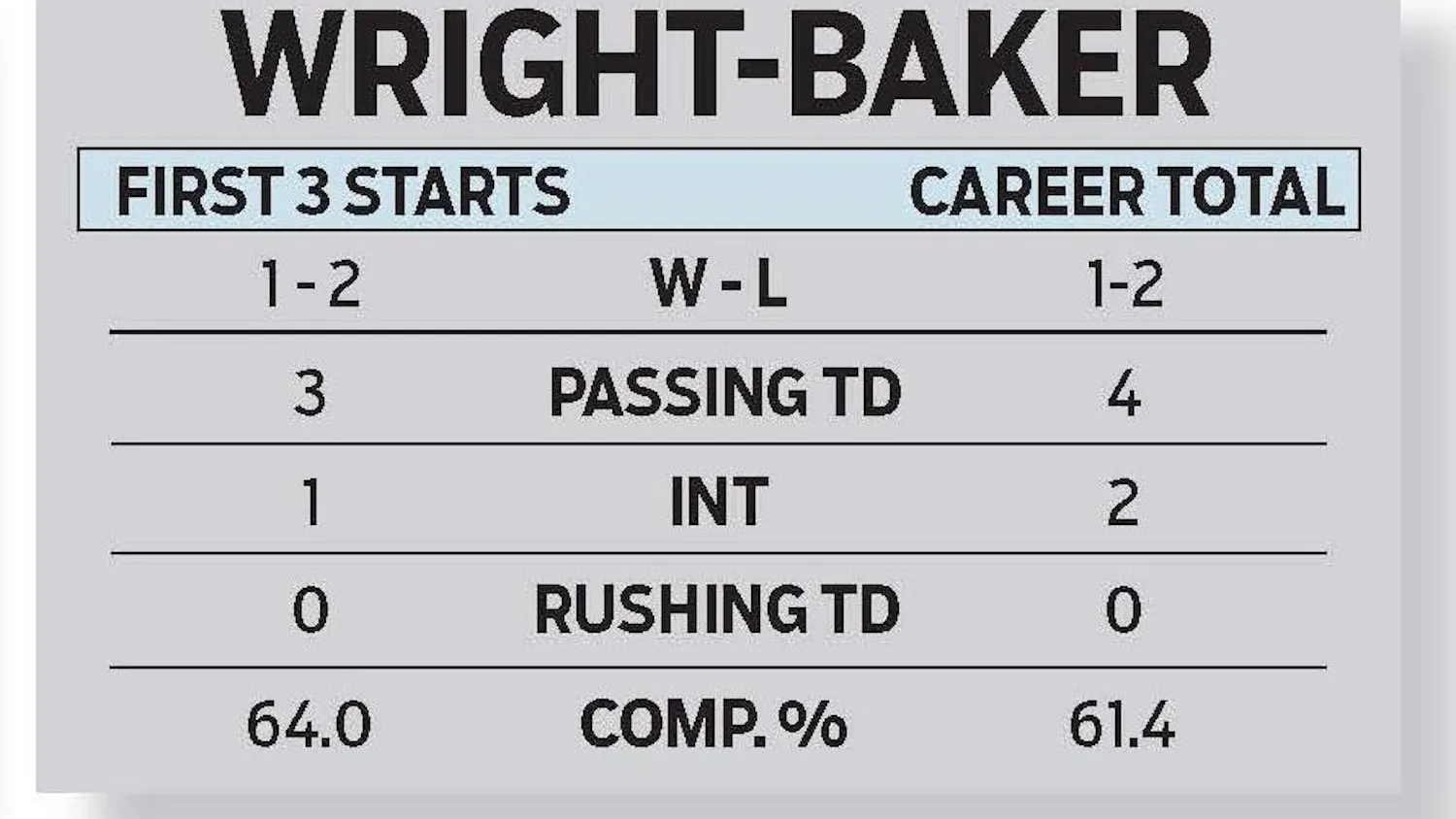 Wright-Baker