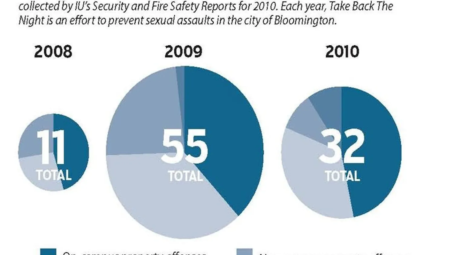 Sex offenses graphic