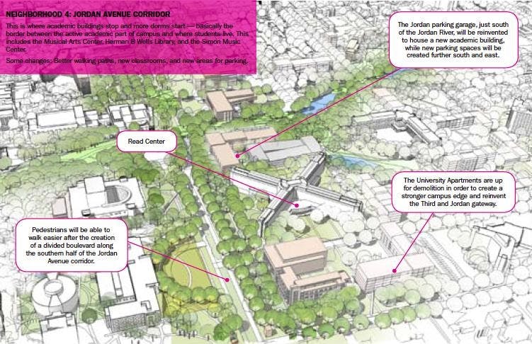 Neighborhood 4: Jordan Avenue Corridor