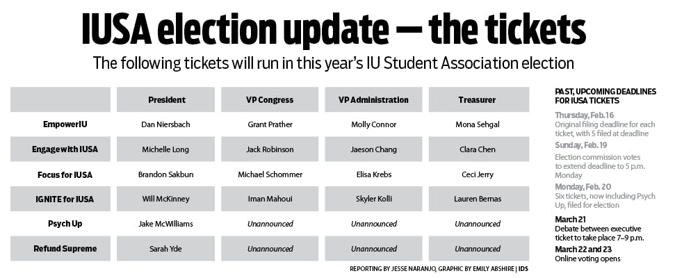 IUSA election update — the tickets