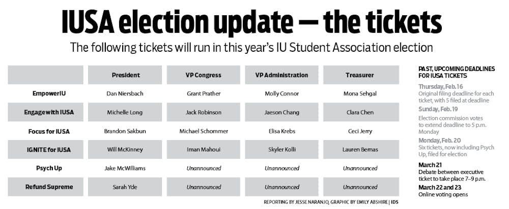 以下门票将参加今年的IU学生会选举；