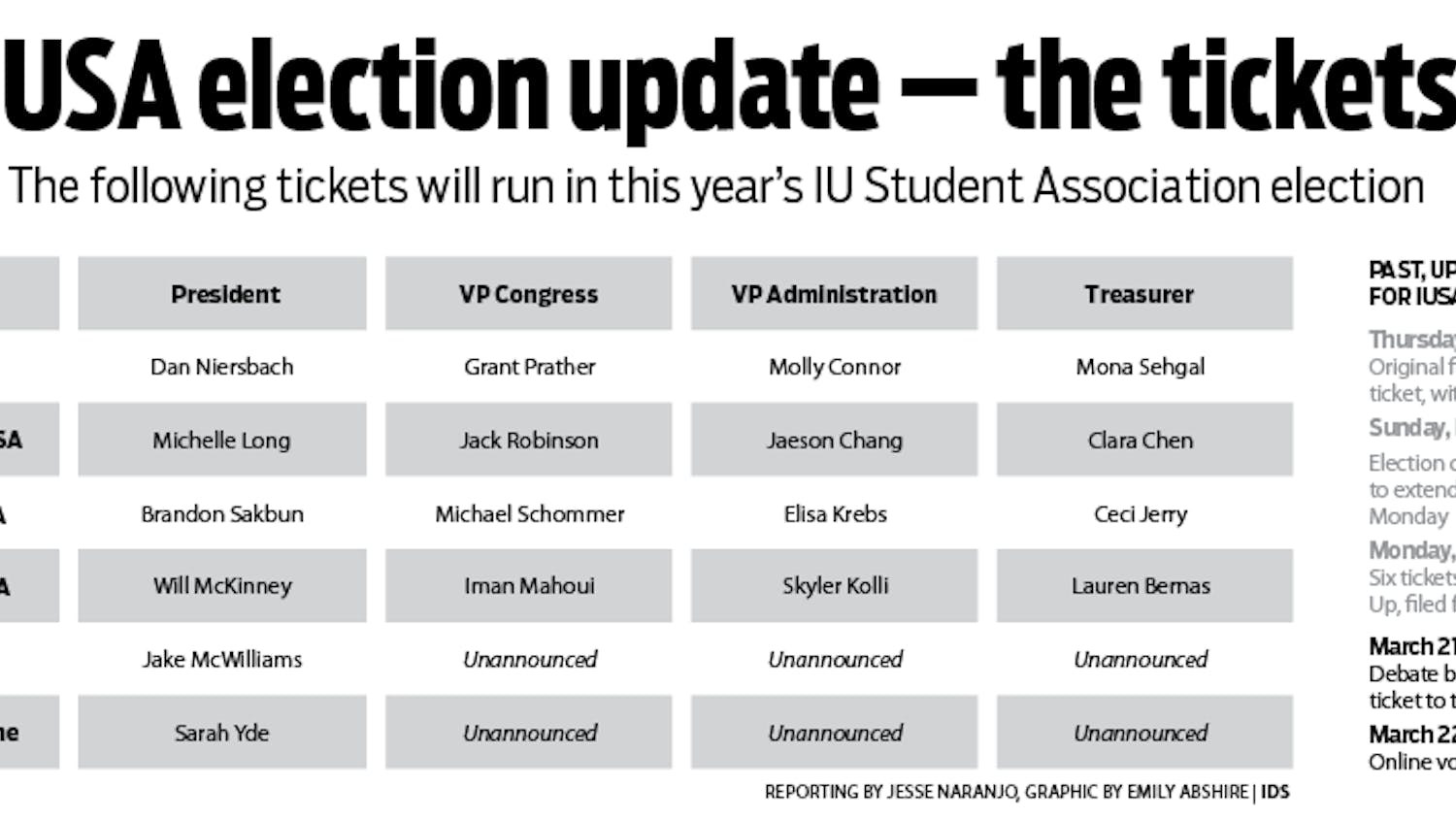 IUSA election update — the tickets