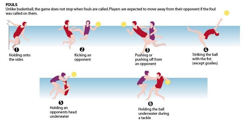 spWaterPoloGraphic02