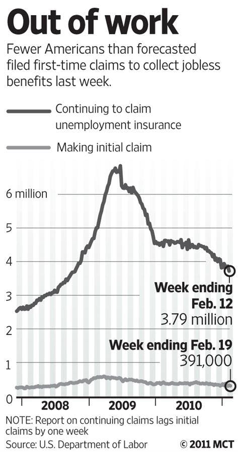 20110224_US_jobless
