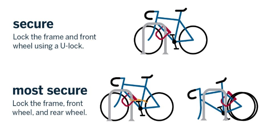 This image contains instructions for best bike locking practices.