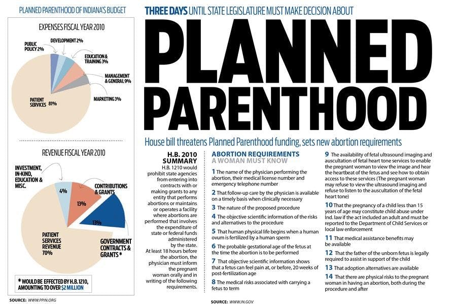 Planned Parenthood H.B. 1210
